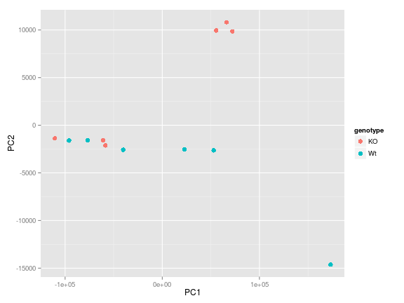 plot of chunk advanced-figures