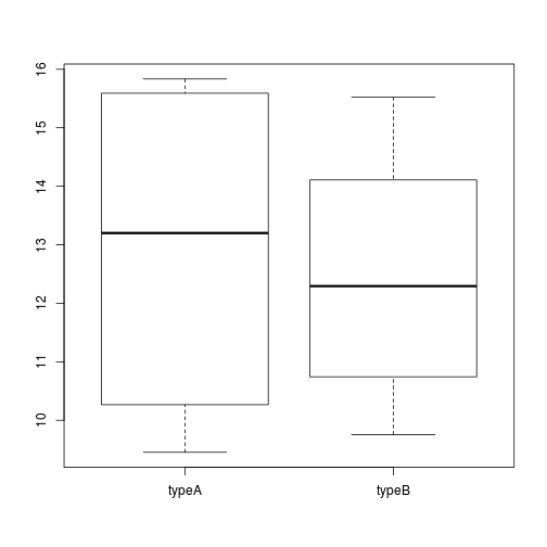 plot of chunk boxplot