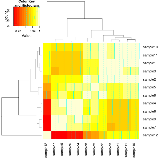 plot of chunk heatmap-default