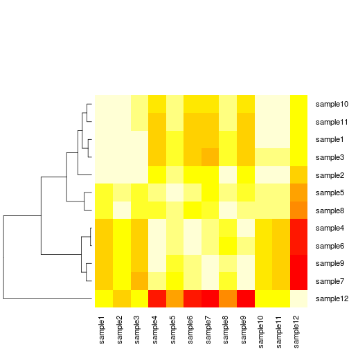 plot of chunk heatmap-new