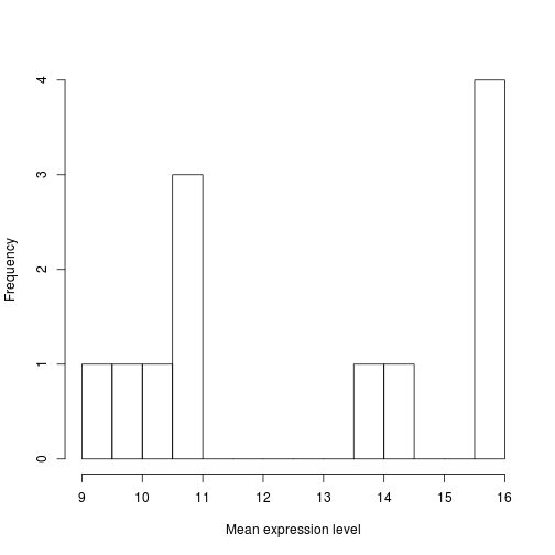 plot of chunk hist