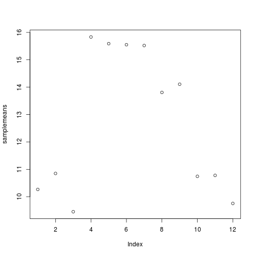 plot of chunk scatter-plot1