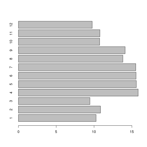 plot of chunk unnamed-chunk-13