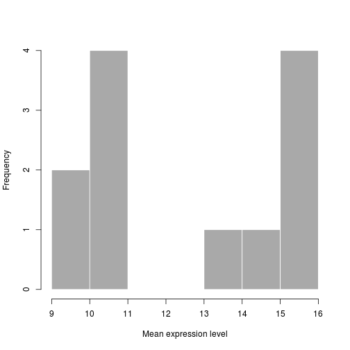 plot of chunk unnamed-chunk-15