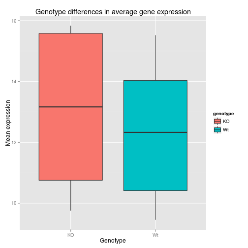 plot of chunk unnamed-chunk-20