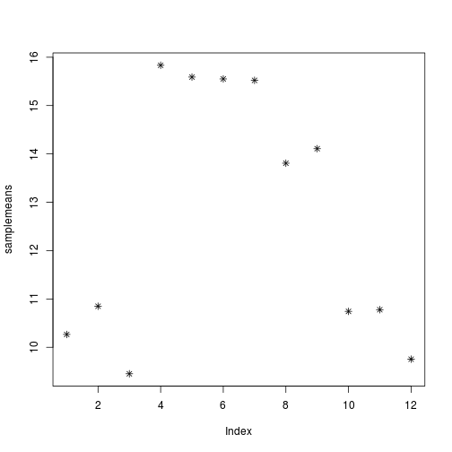 plot of chunk unnamed-chunk-8