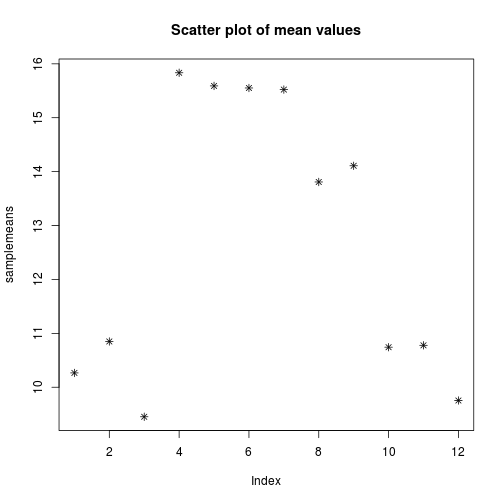 plot of chunk unnamed-chunk-9